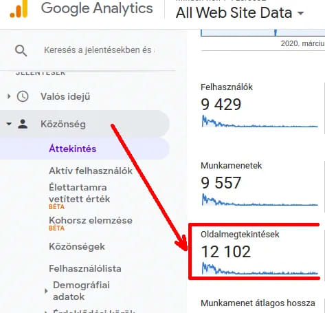 Klímabarát honlap karbonkiegyenlítés árajánlat Google Analytics oldalmegtekintés statisztika.